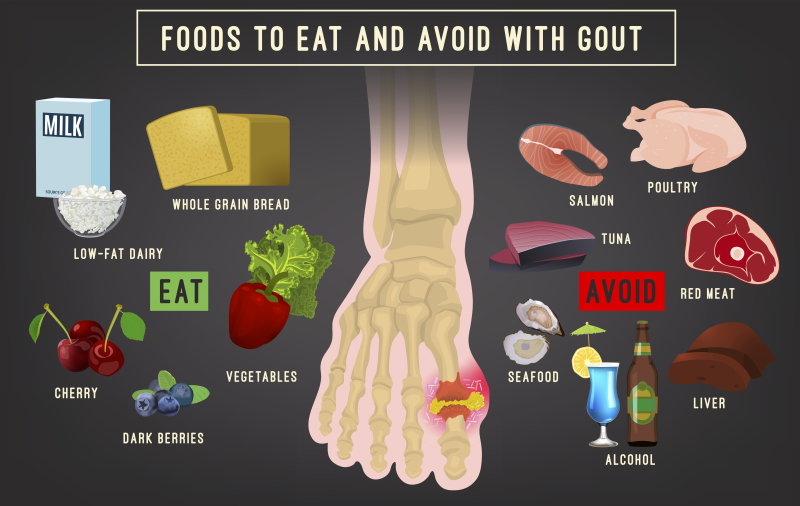 gout foods